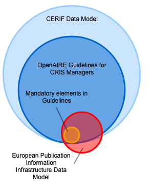 European Publication Information Infrastructure